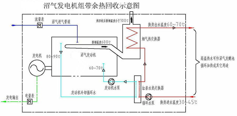 余热回收示意图3.jpg